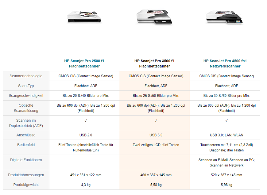 Comparison of 2500 and 3500 scanners جدیدترین اسکنرهای اچ پی